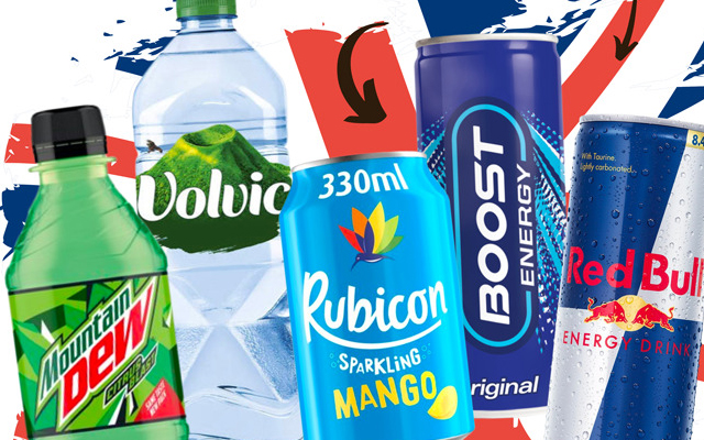 Wholesale UK Products